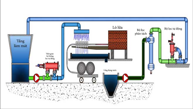 Hình ảnh hệ thống lọc nước công nghiệp Hình ảnh hệ thống lọc nước công nghiệp