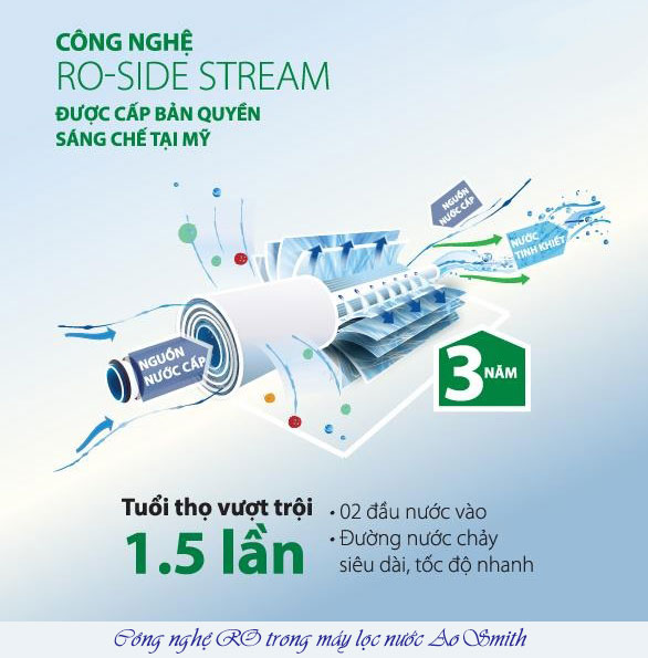Công nghệ RO trong máy lọc nước Ao Smith